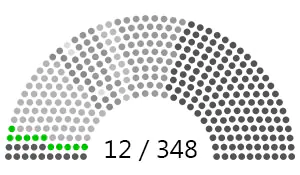 Sénat