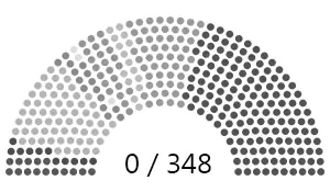 Sénat