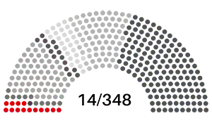 Sénat