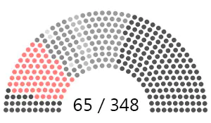Sénat