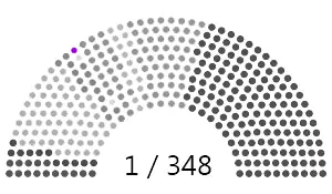 Sénat